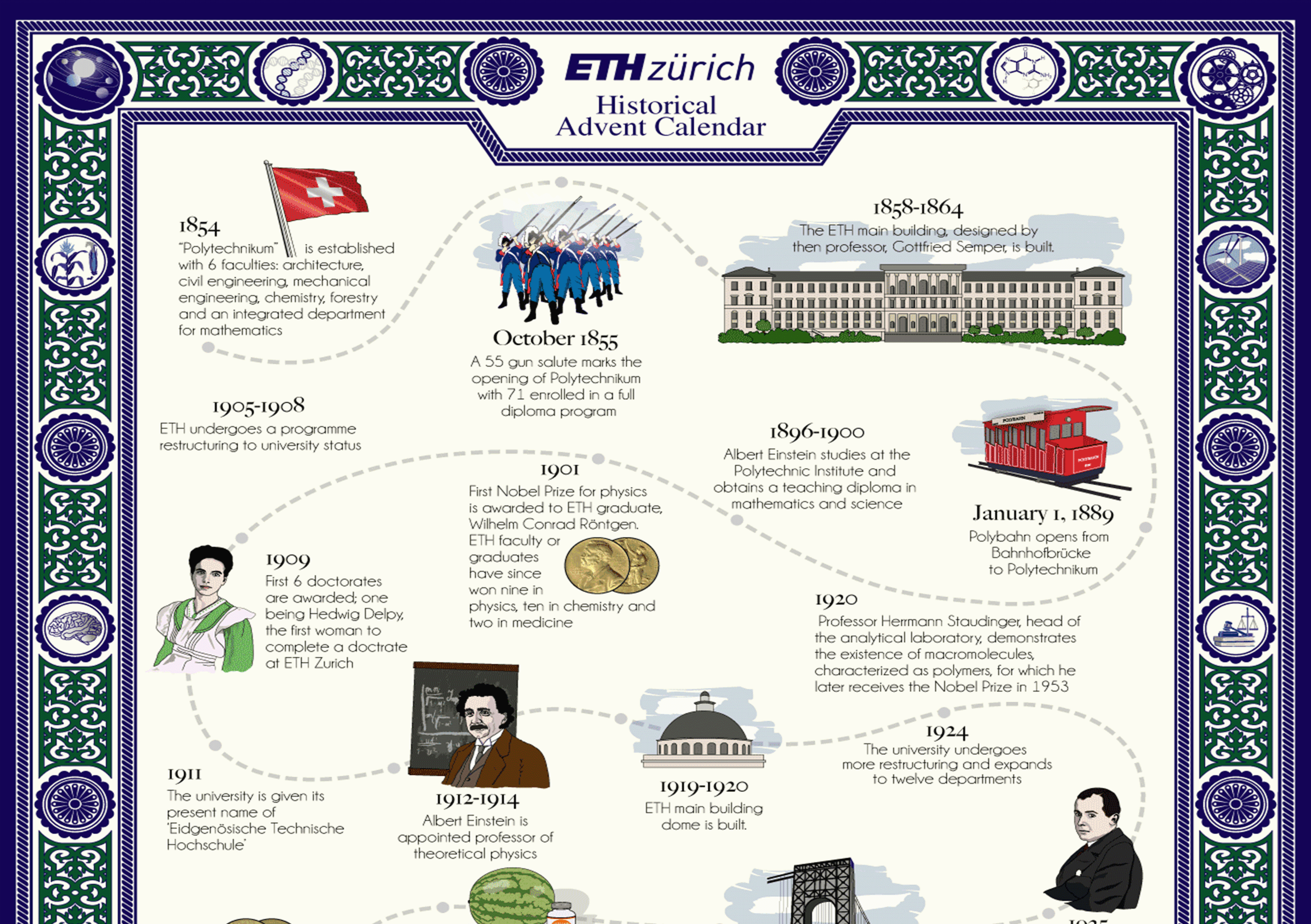 Infographic depicting the university ETH Zurich's history